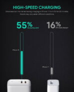 Củ Sạc Nhanh AUKEY PA-B4S 65W 2 cổng - Ảnh 3
