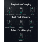 Củ Sạc Nhanh AUKEY PA-B6U 67W (2*Type-C + 1*USB-A Port, UFCS certified, GaN Technology) - Ảnh 9